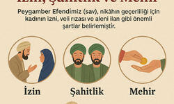 Nikâhın Temelleri: İzin, Şahitlik ve Mehir