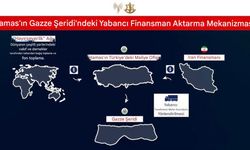 İran’ı Vurdu, Türkiye’yi Suçladı: İsrail’den Yeni Kriz Hamlesi!