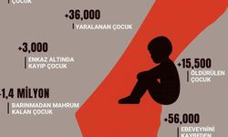 Dünya Çocuk Hakları Günü’nde MAZLUMDER’den Gazze için acil çağrı
