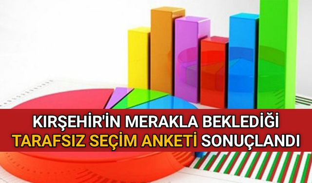 2024 Kırşehir Yerel Seçim Anketi Sonuçları Açıklandı