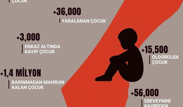 Dünya Çocuk Hakları Günü’nde MAZLUMDER’den Gazze için acil çağrı
