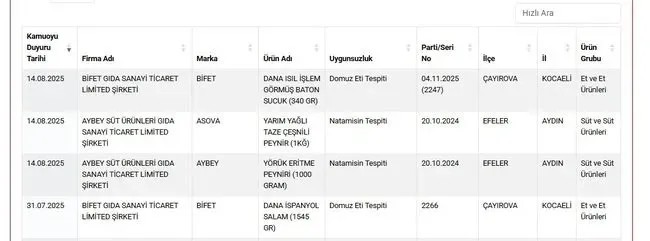 Aynı markada ikinci kez domuz eti skandalı!